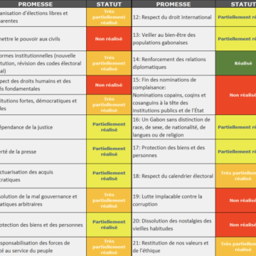 CTRI: Démocratie et Gouvernance, un Engagement Non Tenue