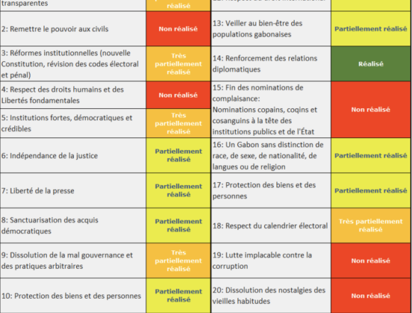 CTRI: Démocratie et Gouvernance, un Engagement Non Tenue