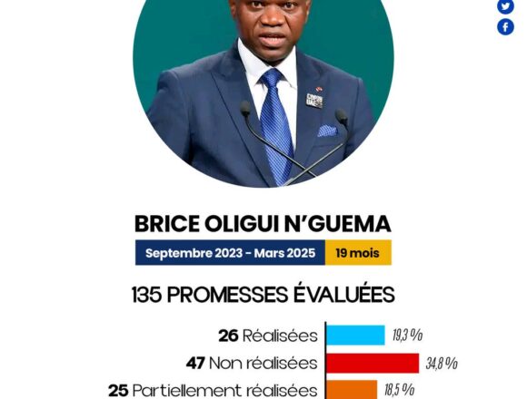 Oligui Nguema: 135 promesses 26 réalisations